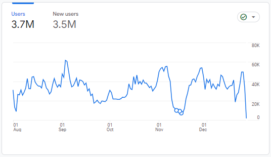 google ads traffic