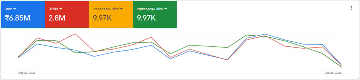google ads results