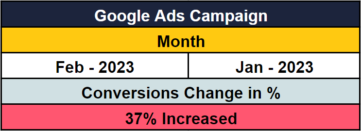 conversions from google ads