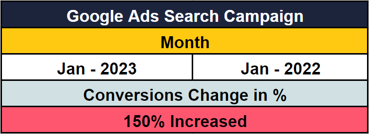 conversions - google ads search campaign
