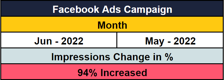 impressions from facebook ads