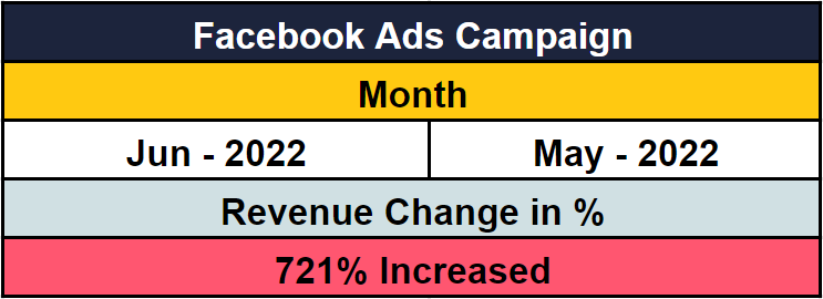 revenue from facebook ads