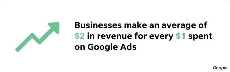 google ads roi stat google ads roi stat