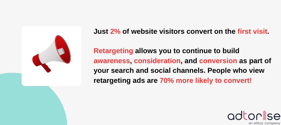 retargeting stats retargeting stats