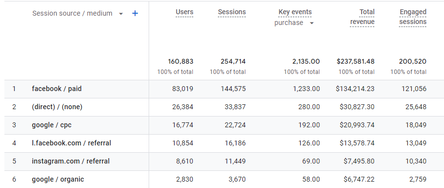 d2c marketing results d2c marketing results