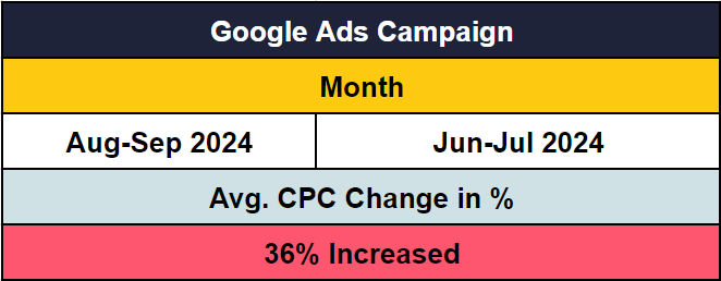 ivf google ads avg cpc